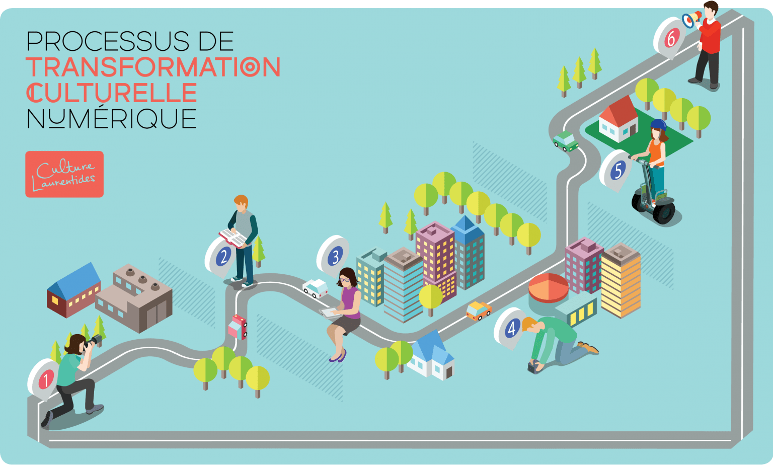 Et vous, comment se passe votre transformation numérique? - Culture ...