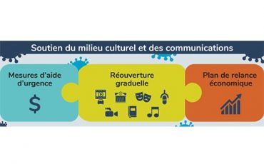 Plan de relance économique du milieu culturel